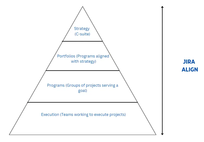 How Jira Align Works