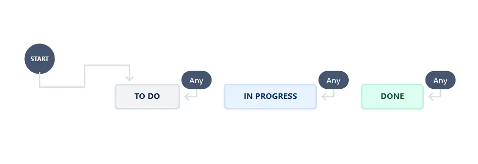 How to use hill charts in Jira