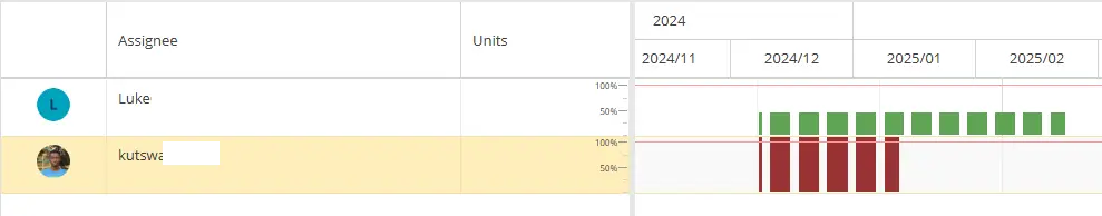 Track resource allocation